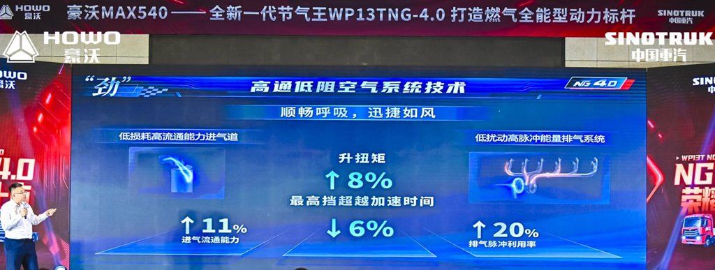 节气新高度丨全新一代节气王豪沃MAX 540燃擎上市 - 第4张 - 提加商用车网 节气新高度丨全新一代节气王豪沃MAX 540燃擎上市 - 第4张