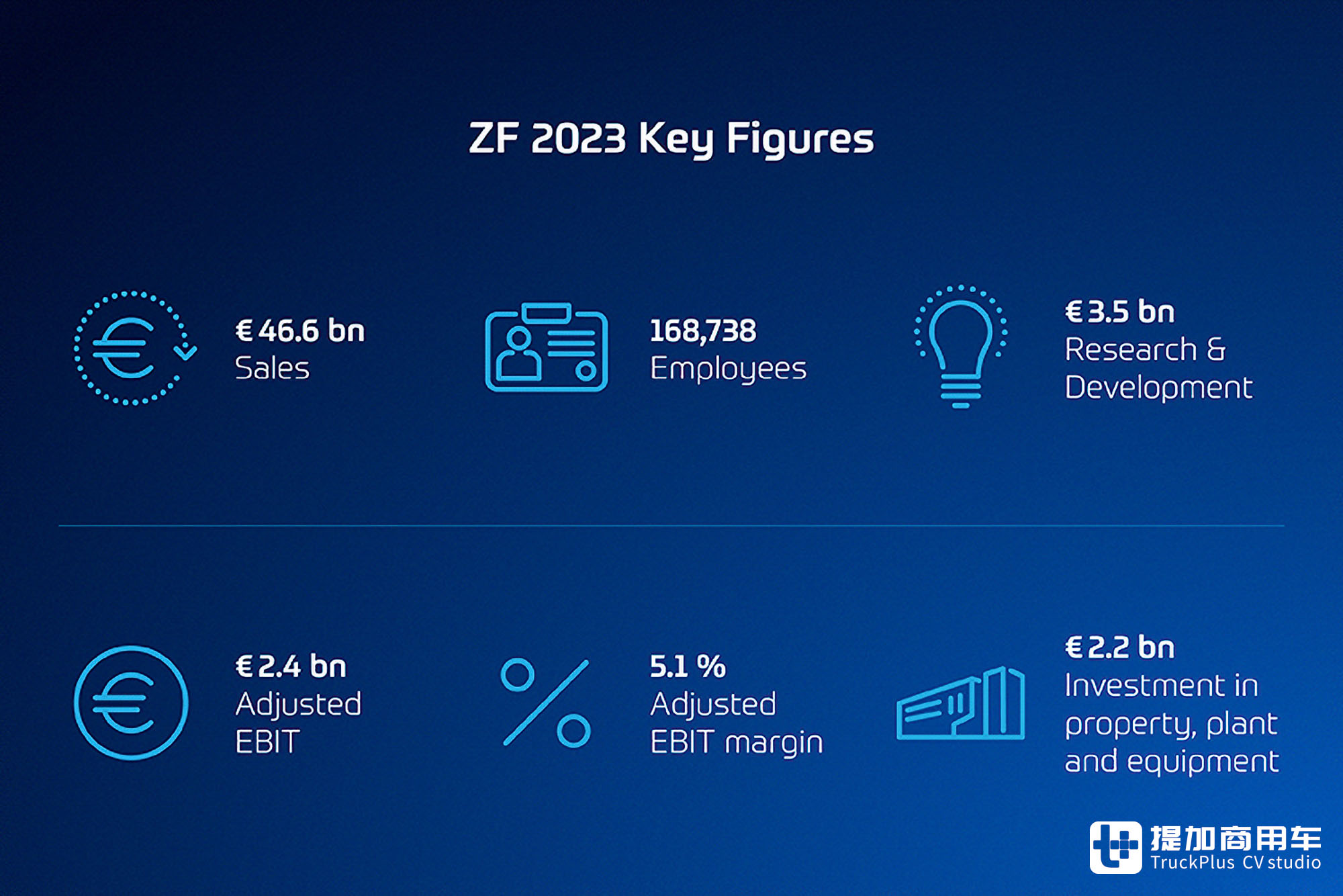 裁员超20%!重组电驱部门,深耕商用车技术,头部供应商采埃孚“不卷了”? - 第8张 - 提加商用车网 裁员超20%!重组电驱部门,深耕商用车技术,头部供应商采埃孚“不卷了”? - 第8张