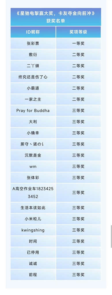 发哥驾到丨马老板重磅揭秘!江淮飞越如何在多变路况下保持油耗‘冷静’?(内含获奖名单) - 第6张 - 提加商用车网 发哥驾到丨马老板重磅揭秘!江淮飞越如何在多变路况下保持油耗‘冷静’?(内含获奖名单) - 第6张