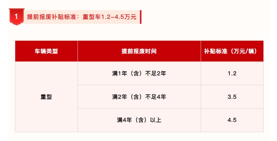 政企双补!至高可补19万元,置换享补贴,财富不停歇! - 第1张 - 提加商用车网 政企双补!至高可补19万元,置换享补贴,财富不停歇! - 第1张