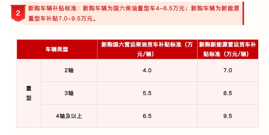 政企双补!至高可补19万元,置换享补贴,财富不停歇! - 第2张 - 提加商用车网 政企双补!至高可补19万元,置换享补贴,财富不停歇! - 第2张
