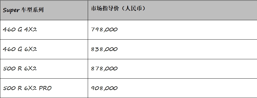 传承赋新,未来无限——斯堪尼亚全新Super系列首次登陆中国 - 第9张 - 提加商用车网 传承赋新,未来无限——斯堪尼亚全新Super系列首次登陆中国 - 第9张