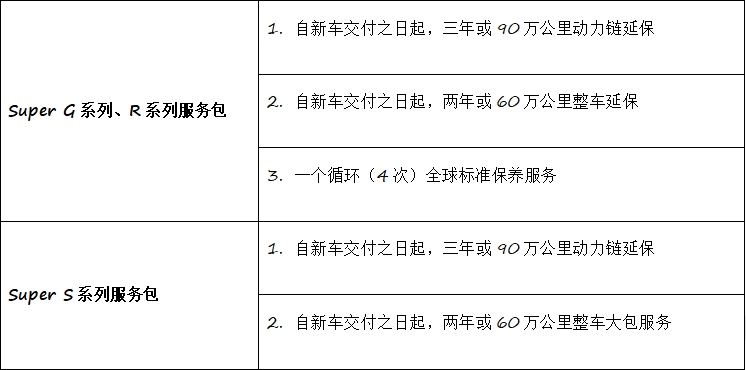 斯堪尼亚Super新车南区上市发布会圆满落幕 - 第6张