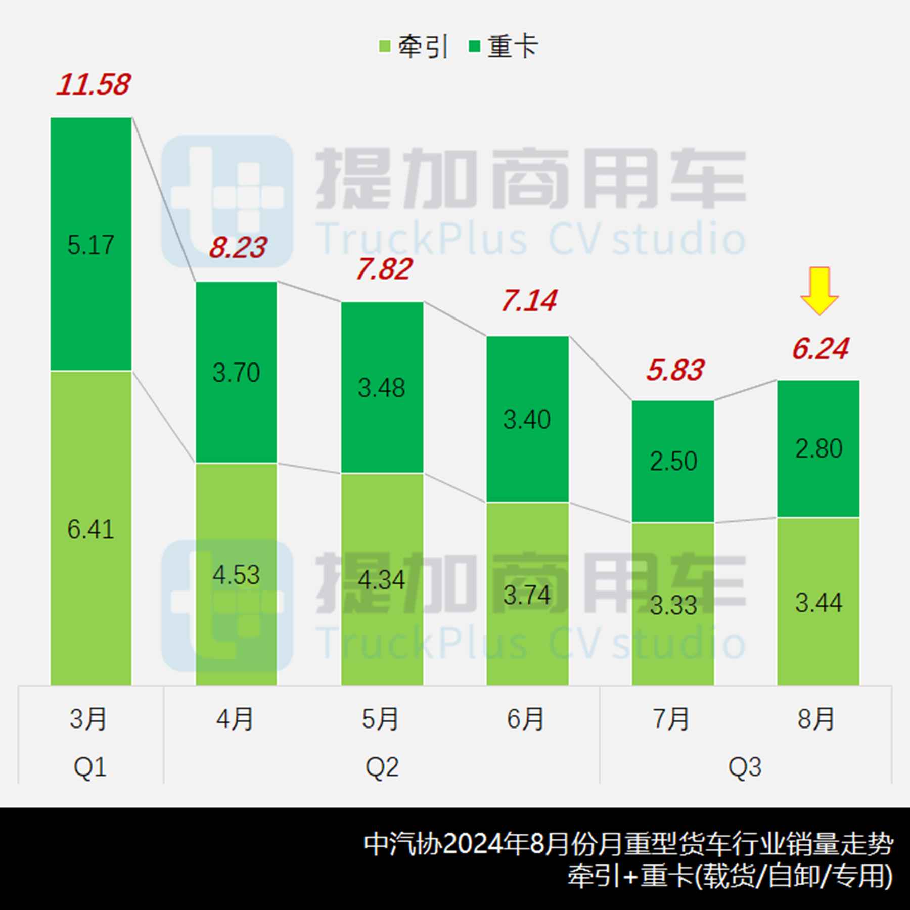 东风天龙全新UX牵引车来袭?福田智蓝低入口载货车抢眼,工信部第387批N类重型货车新车公示概述 - 第1张 - 提加商用车网 东风天龙全新UX牵引车来袭?福田智蓝低入口载货车抢眼,工信部第387批N类重型货车新车公示概述 - 第1张