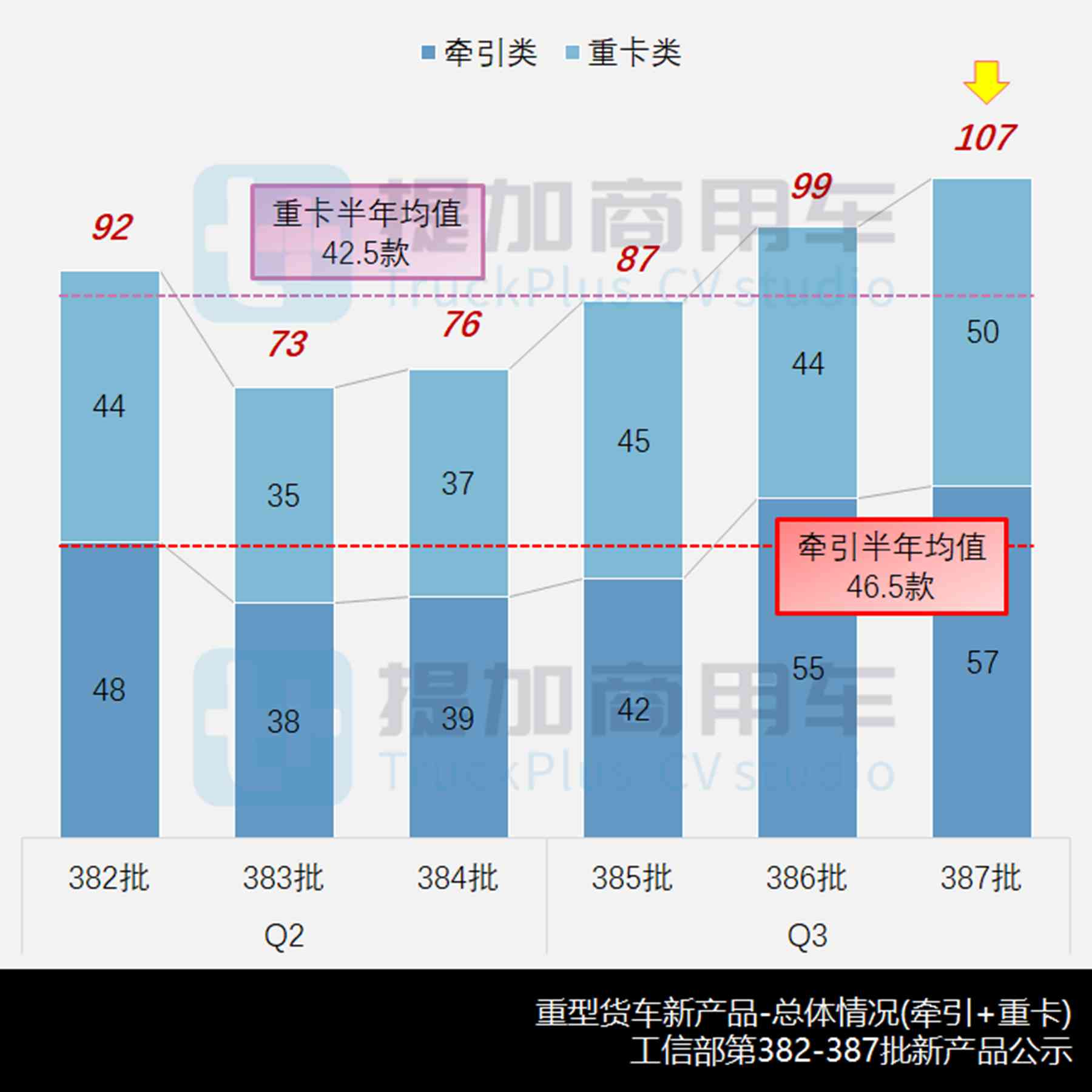 东风天龙全新UX牵引车来袭?福田智蓝低入口载货车抢眼,工信部第387批N类重型货车新车公示概述 - 第2张 - 提加商用车网 东风天龙全新UX牵引车来袭?福田智蓝低入口载货车抢眼,工信部第387批N类重型货车新车公示概述 - 第2张