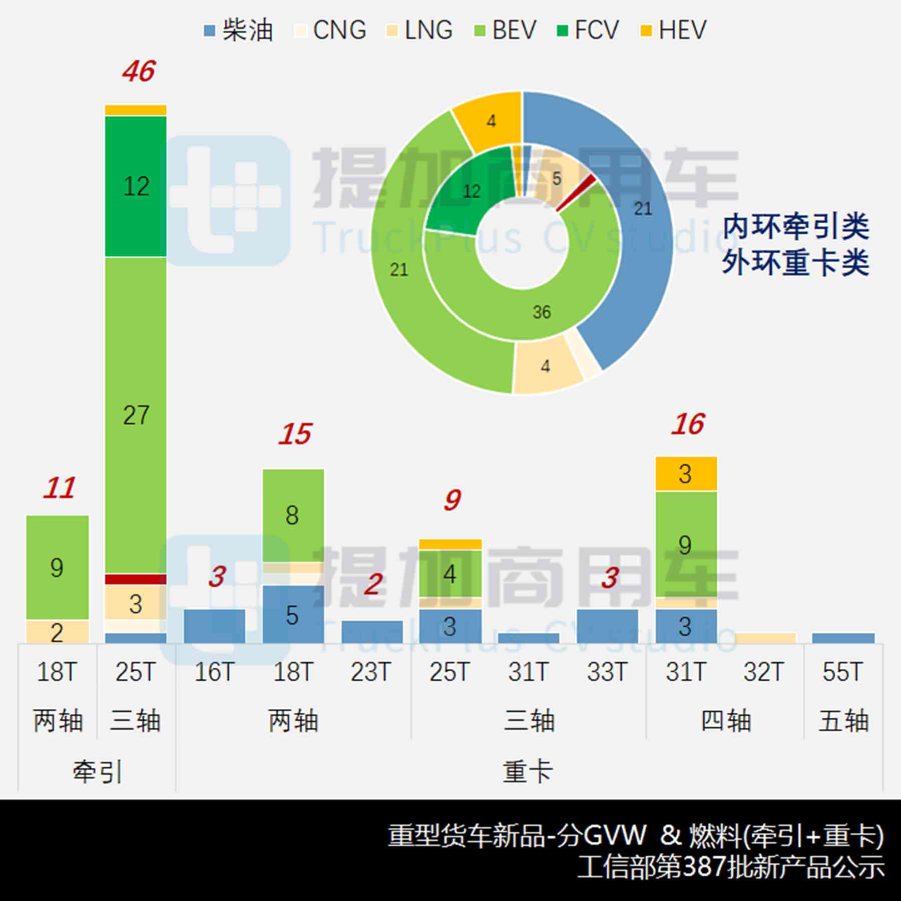 东风天龙全新UX牵引车来袭?福田智蓝低入口载货车抢眼,工信部第387批N类重型货车新车公示概述 - 第5张 - 提加商用车网 东风天龙全新UX牵引车来袭?福田智蓝低入口载货车抢眼,工信部第387批N类重型货车新车公示概述 - 第5张