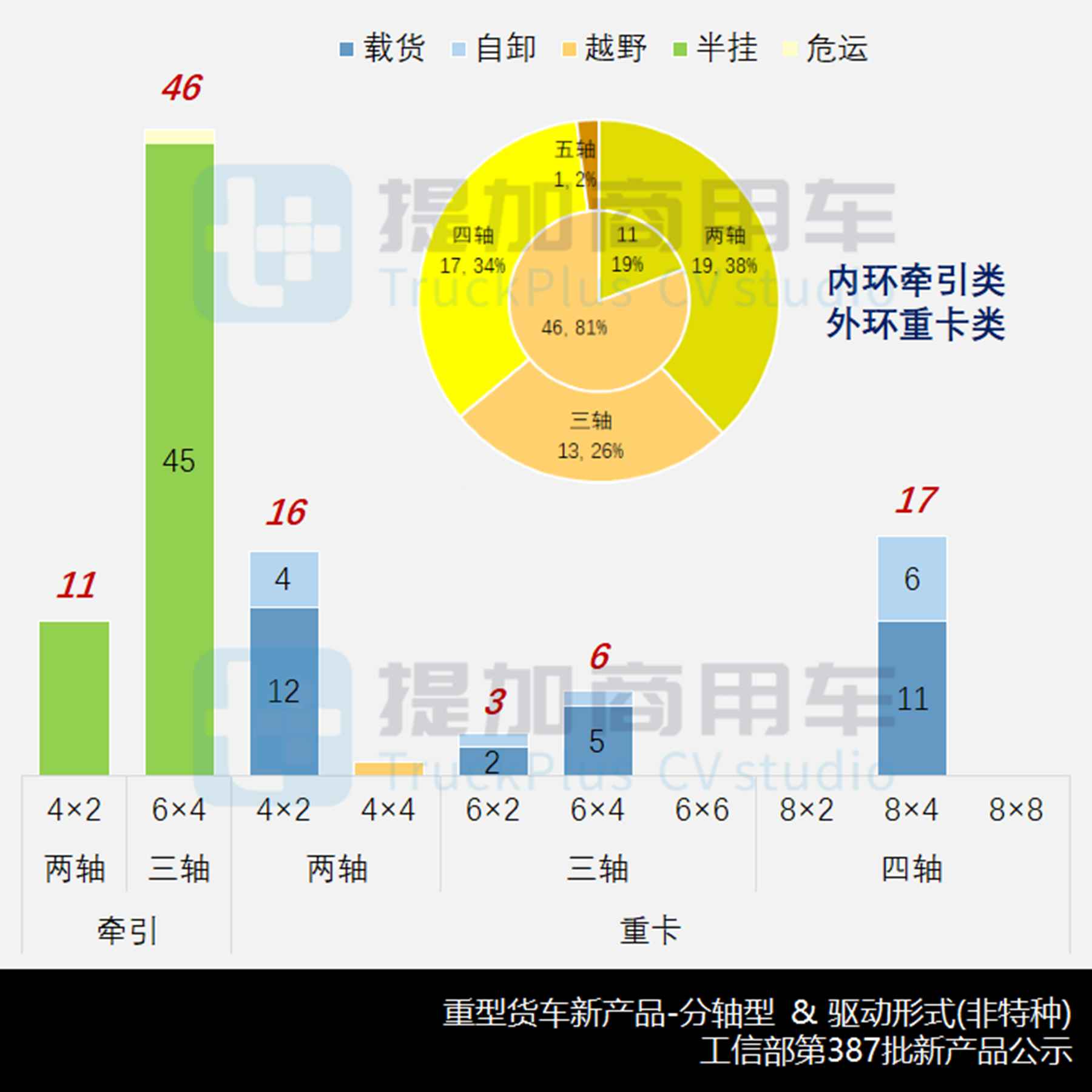 东风天龙全新UX牵引车来袭?福田智蓝低入口载货车抢眼,工信部第387批N类重型货车新车公示概述 - 第9张 - 提加商用车网 东风天龙全新UX牵引车来袭?福田智蓝低入口载货车抢眼,工信部第387批N类重型货车新车公示概述 - 第9张