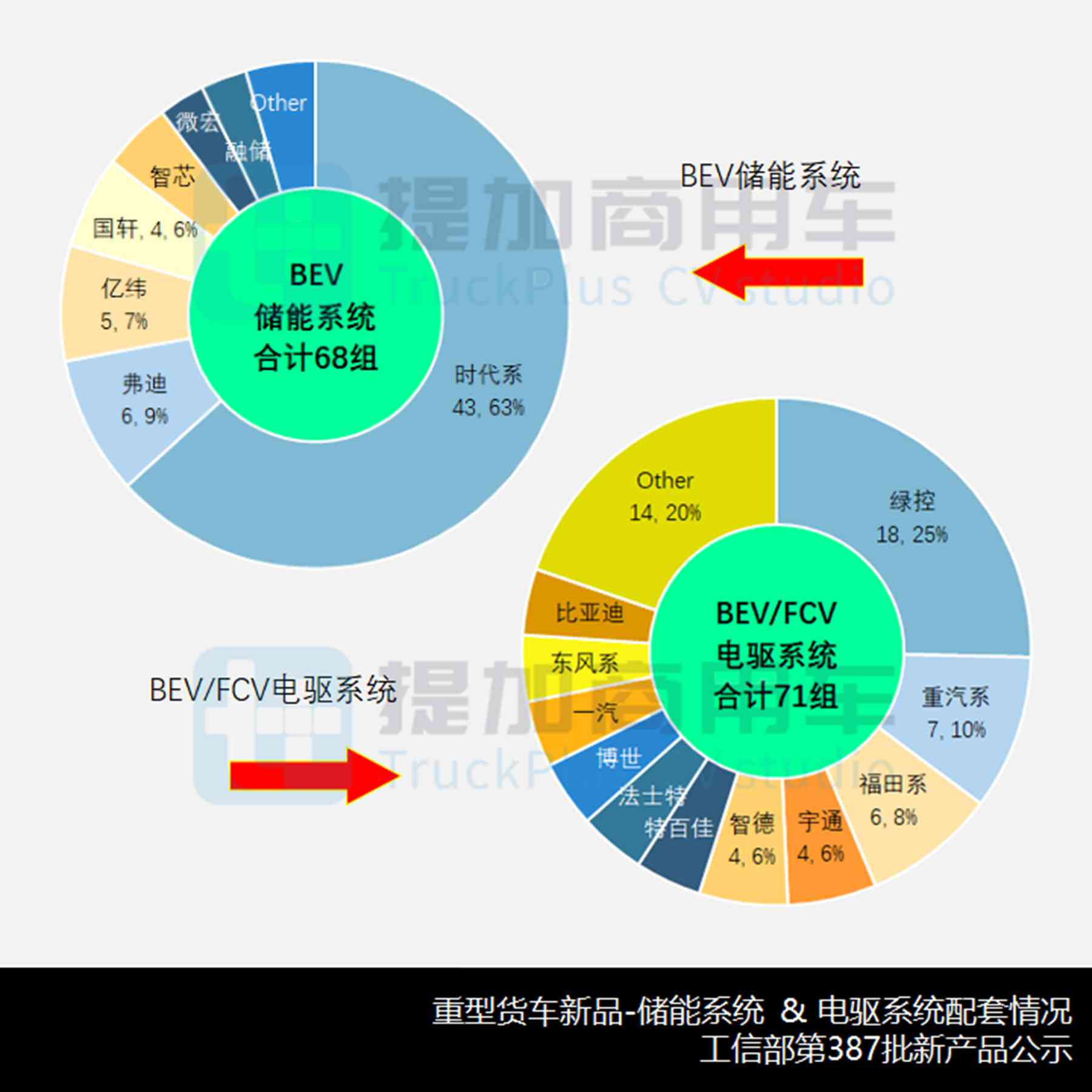 东风天龙全新UX牵引车来袭?福田智蓝低入口载货车抢眼,工信部第387批N类重型货车新车公示概述 - 第13张 - 提加商用车网 东风天龙全新UX牵引车来袭?福田智蓝低入口载货车抢眼,工信部第387批N类重型货车新车公示概述 - 第13张