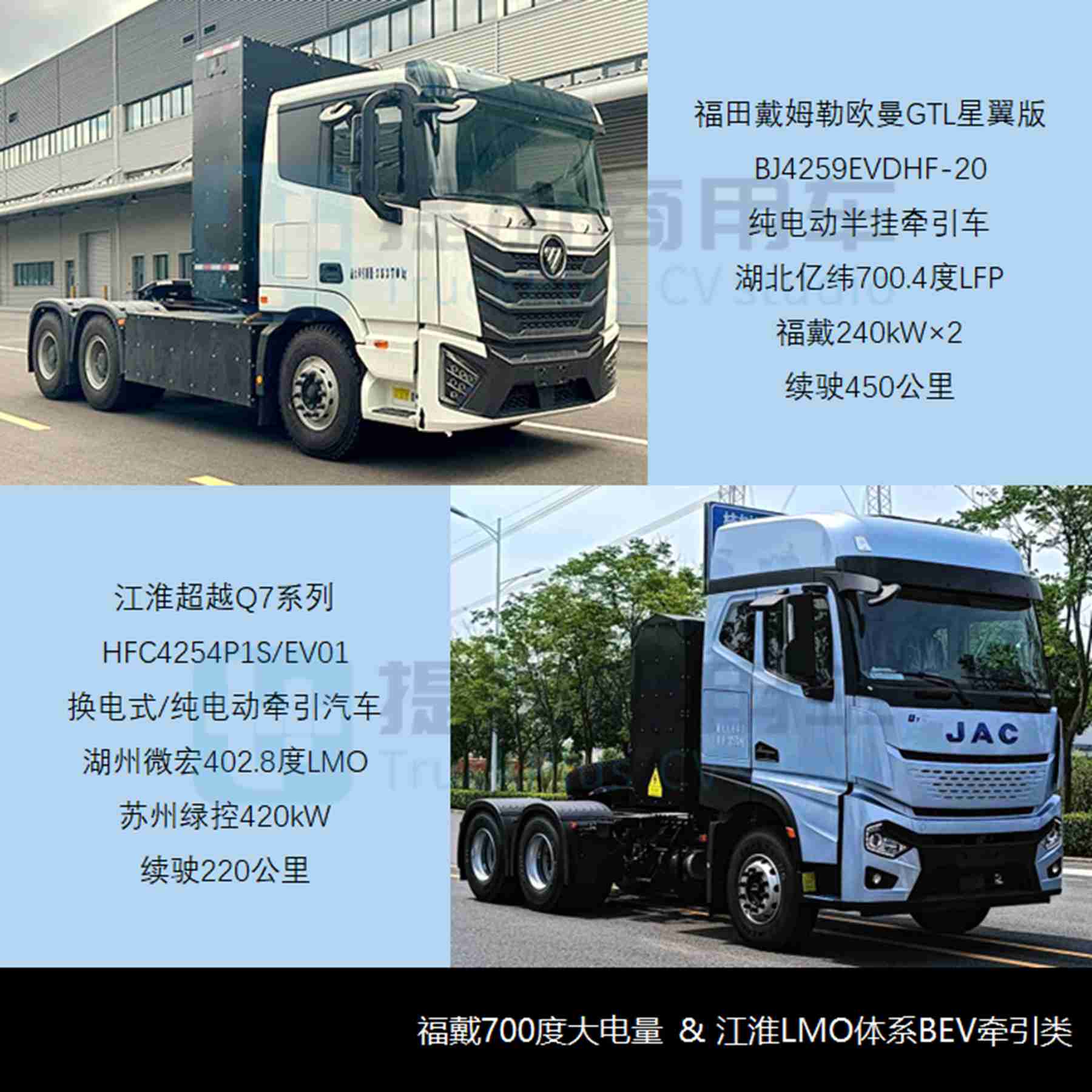 东风天龙全新UX牵引车来袭?福田智蓝低入口载货车抢眼,工信部第387批N类重型货车新车公示概述 - 第14张 - 提加商用车网 东风天龙全新UX牵引车来袭?福田智蓝低入口载货车抢眼,工信部第387批N类重型货车新车公示概述 - 第14张