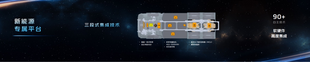 福田欧曼银河9:高科技与人性化设计完美结合的典范之作 - 第2张 - 提加商用车网 福田欧曼银河9:高科技与人性化设计完美结合的典范之作 - 第2张