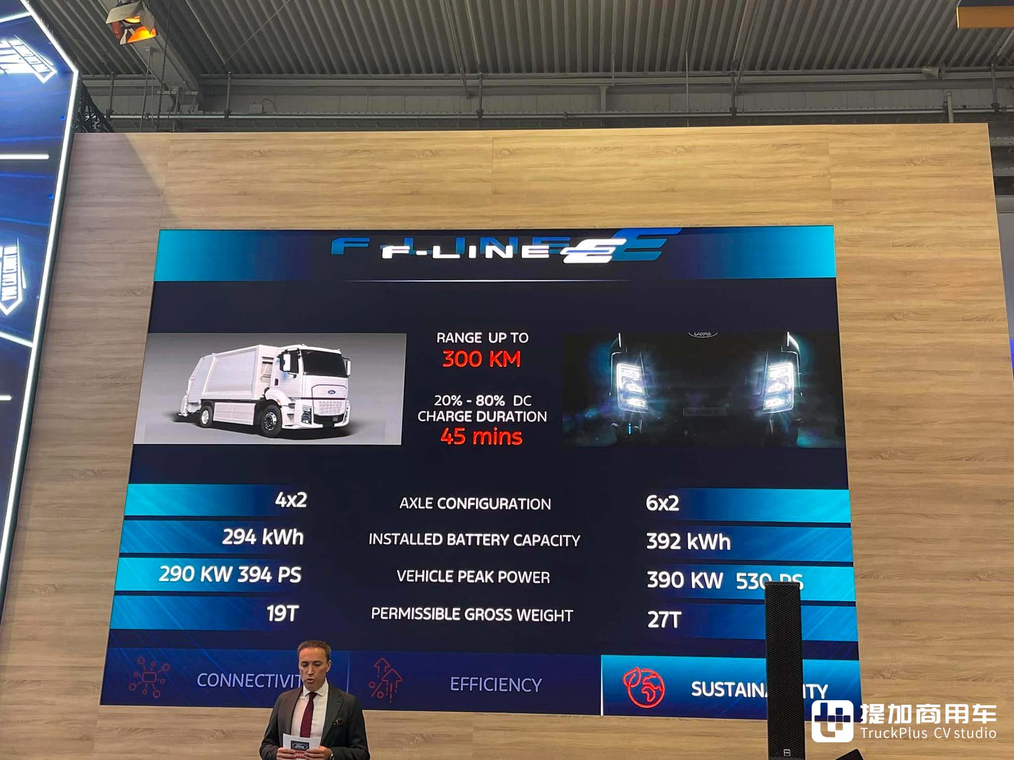 2024IAA:新一代柴油动力链亮相,生活舱车型抢眼,福特卡车展品解读 - 第20张 - 提加商用车网 2024IAA:新一代柴油动力链亮相,生活舱车型抢眼,福特卡车展品解读 - 第20张