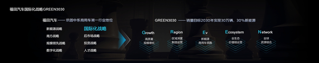 时代汽车发布全新战略 邀您共享可持续生态价值 - 第3张 - 提加商用车网 时代汽车发布全新战略 邀您共享可持续生态价值 - 第3张