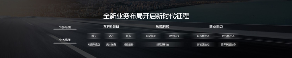 时代汽车发布全新战略 邀您共享可持续生态价值 - 第6张 - 提加商用车网 时代汽车发布全新战略 邀您共享可持续生态价值 - 第6张