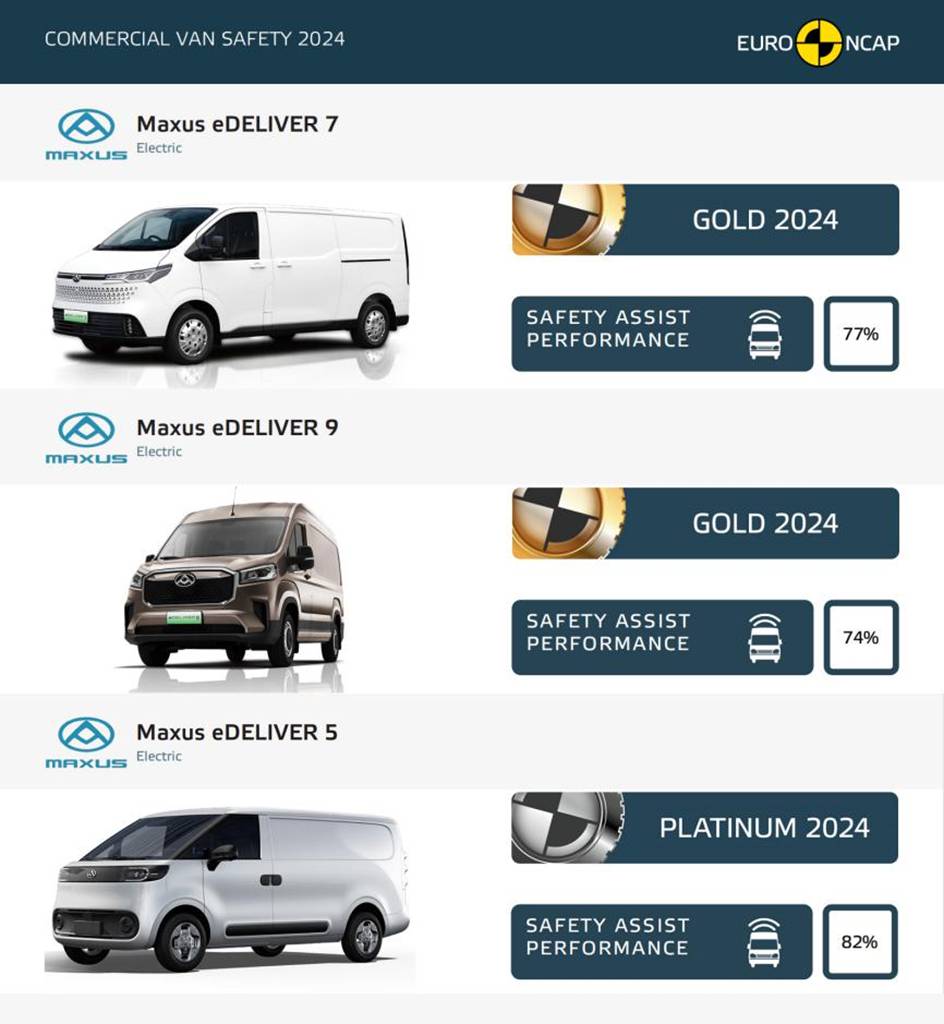 上汽大通MAXUS轻客家族“三电齐发”，大拿M1携手2025款新途EV70、新途EV90上市发布 - 第9张