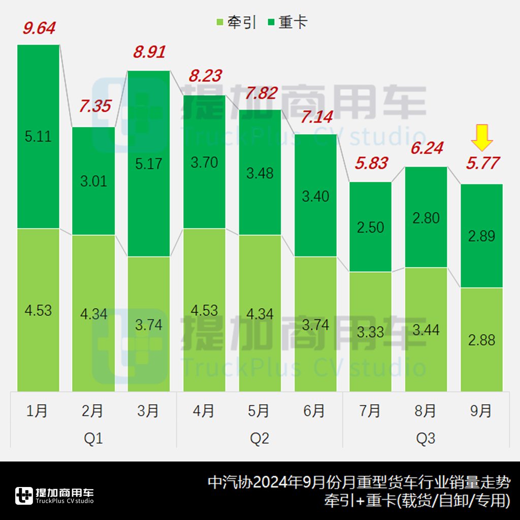 国内首款科幻机甲风自卸来袭,欧曼银河9/7/5系同时上新,工信部第388批N类重型货车新车公示概述 - 第1张 - 提加商用车网 国内首款科幻机甲风自卸来袭,欧曼银河9/7/5系同时上新,工信部第388批N类重型货车新车公示概述 - 第1张