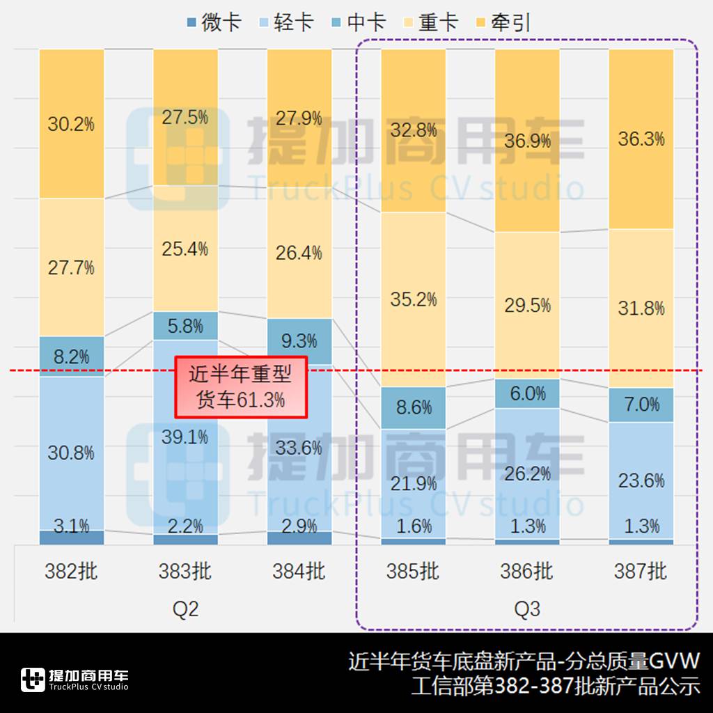 陕汽德龙大马力AMT轻卡来袭,东风途逸邮政定制越野底盘抢眼,2024年三季度公示N类货车底盘新品盘点(下) - 第1张 - 提加商用车网 陕汽德龙大马力AMT轻卡来袭,东风途逸邮政定制越野底盘抢眼,2024年三季度公示N类货车底盘新品盘点(下) - 第1张