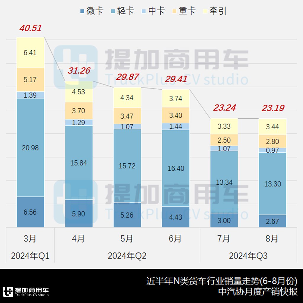 江铃3吨级电动小卡抢眼,创维新款低入口环卫底盘来袭,2024年三季度N类货车底盘新品公示盘点(上) - 第1张 - 提加商用车网 江铃3吨级电动小卡抢眼,创维新款低入口环卫底盘来袭,2024年三季度N类货车底盘新品公示盘点(上) - 第1张