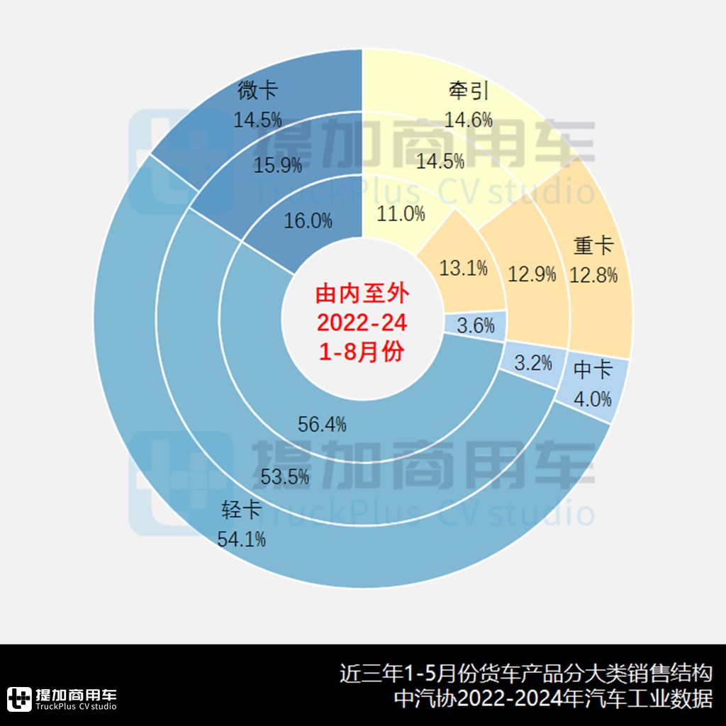 江铃3吨级电动小卡抢眼,创维新款低入口环卫底盘来袭,2024年三季度N类货车底盘新品公示盘点(上) - 第2张 - 提加商用车网 江铃3吨级电动小卡抢眼,创维新款低入口环卫底盘来袭,2024年三季度N类货车底盘新品公示盘点(上) - 第2张