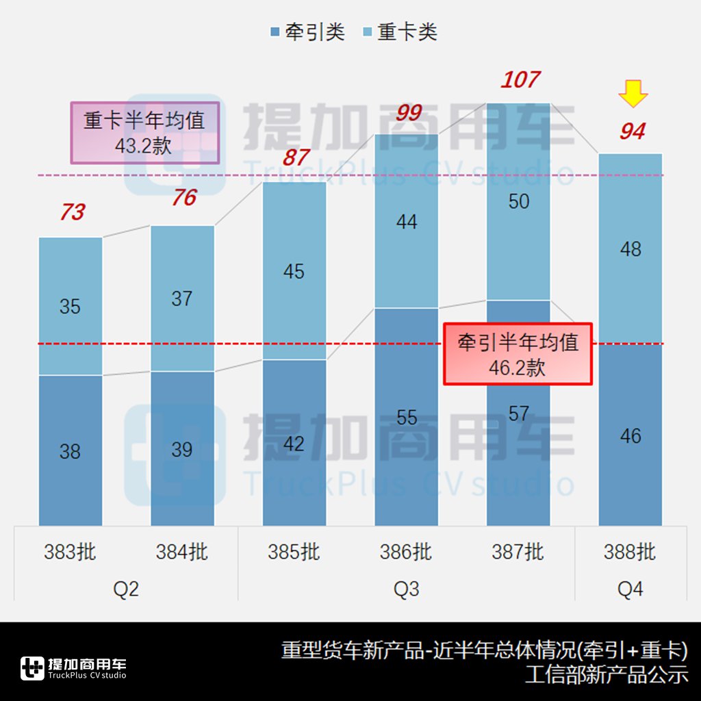 国内首款科幻机甲风自卸来袭,欧曼银河9/7/5系同时上新,工信部第388批N类重型货车新车公示概述 - 第2张 - 提加商用车网 国内首款科幻机甲风自卸来袭,欧曼银河9/7/5系同时上新,工信部第388批N类重型货车新车公示概述 - 第2张