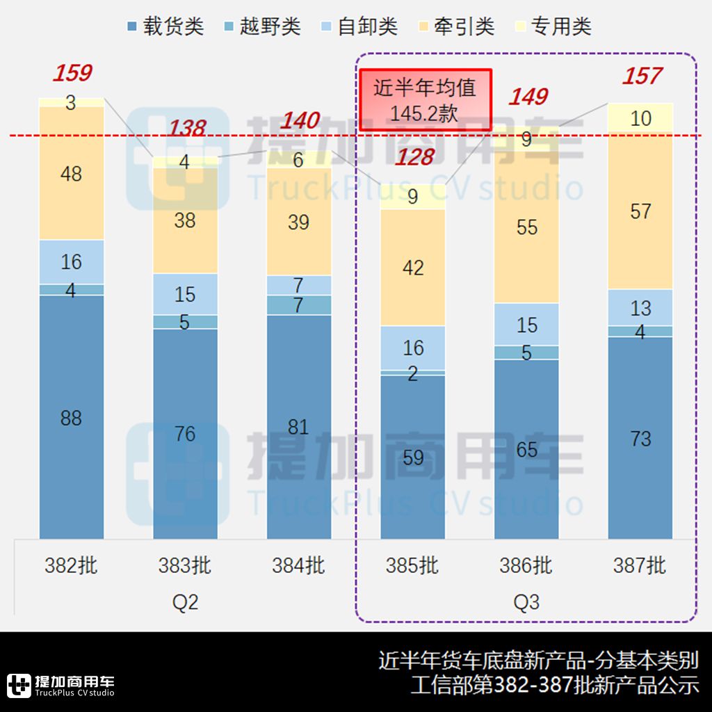 江铃3吨级电动小卡抢眼,创维新款低入口环卫底盘来袭,2024年三季度N类货车底盘新品公示盘点(上) - 第3张 - 提加商用车网 江铃3吨级电动小卡抢眼,创维新款低入口环卫底盘来袭,2024年三季度N类货车底盘新品公示盘点(上) - 第3张