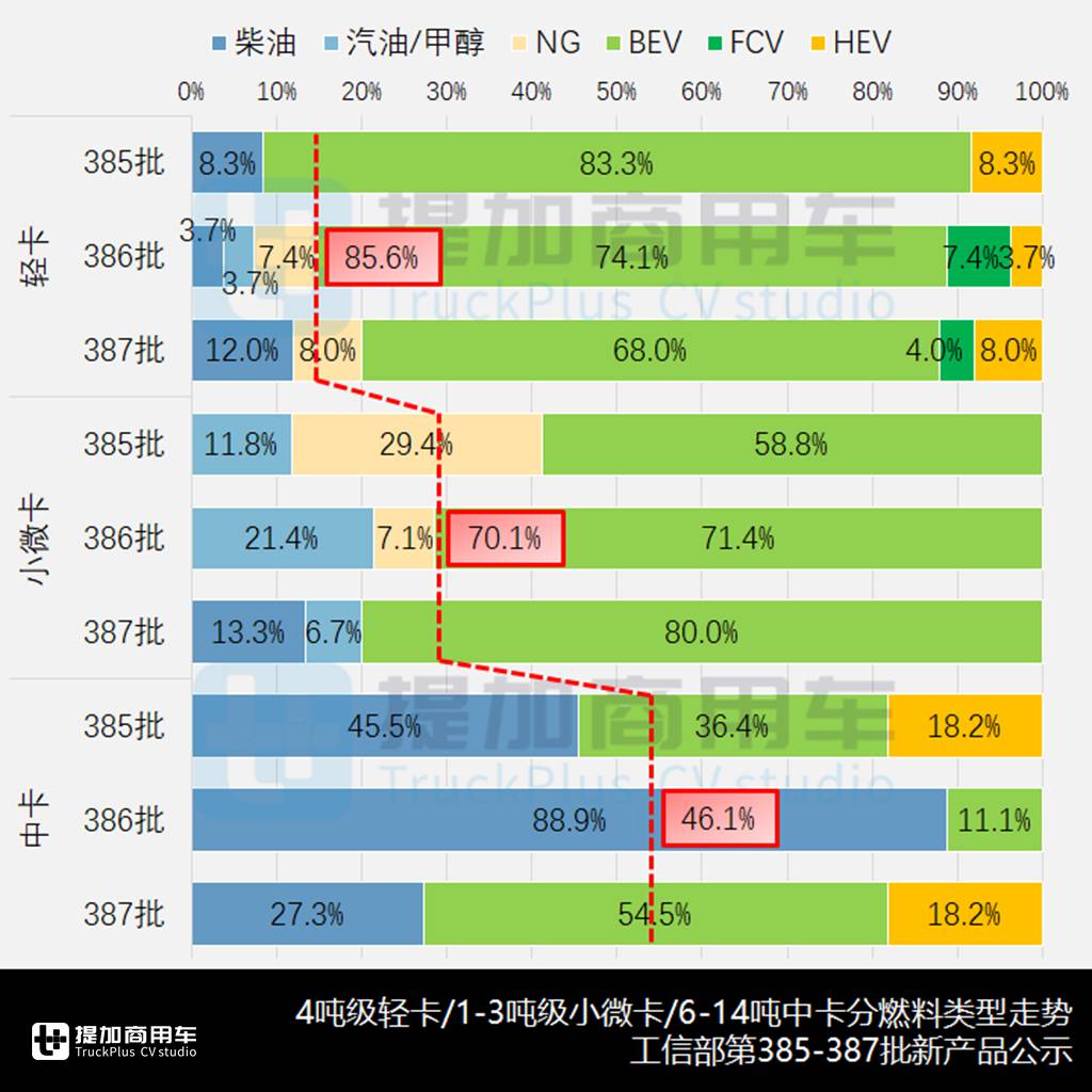 陕汽德龙大马力AMT轻卡来袭,东风途逸邮政定制越野底盘抢眼,2024年三季度公示N类货车底盘新品盘点(下) - 第4张 - 提加商用车网 陕汽德龙大马力AMT轻卡来袭,东风途逸邮政定制越野底盘抢眼,2024年三季度公示N类货车底盘新品盘点(下) - 第4张