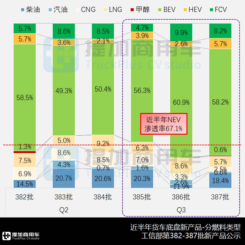 江铃3吨级电动小卡抢眼,创维新款低入口环卫底盘来袭,2024年三季度N类货车底盘新品公示盘点(上) - 第6张 - 提加商用车网 江铃3吨级电动小卡抢眼,创维新款低入口环卫底盘来袭,2024年三季度N类货车底盘新品公示盘点(上) - 第6张