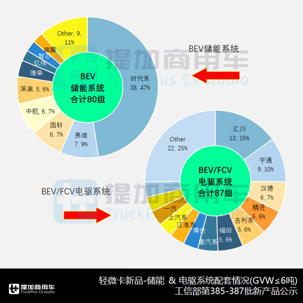 陕汽德龙大马力AMT轻卡来袭,东风途逸邮政定制越野底盘抢眼,2024年三季度公示N类货车底盘新品盘点(下) - 第7张 - 提加商用车网 陕汽德龙大马力AMT轻卡来袭,东风途逸邮政定制越野底盘抢眼,2024年三季度公示N类货车底盘新品盘点(下) - 第7张