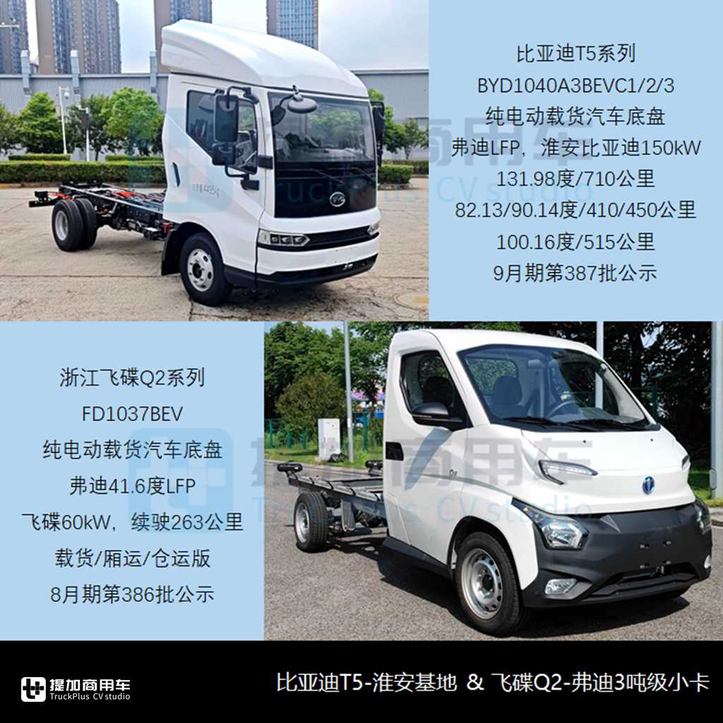 陕汽德龙大马力AMT轻卡来袭,东风途逸邮政定制越野底盘抢眼,2024年三季度公示N类货车底盘新品盘点(下) - 第8张 - 提加商用车网 陕汽德龙大马力AMT轻卡来袭,东风途逸邮政定制越野底盘抢眼,2024年三季度公示N类货车底盘新品盘点(下) - 第8张