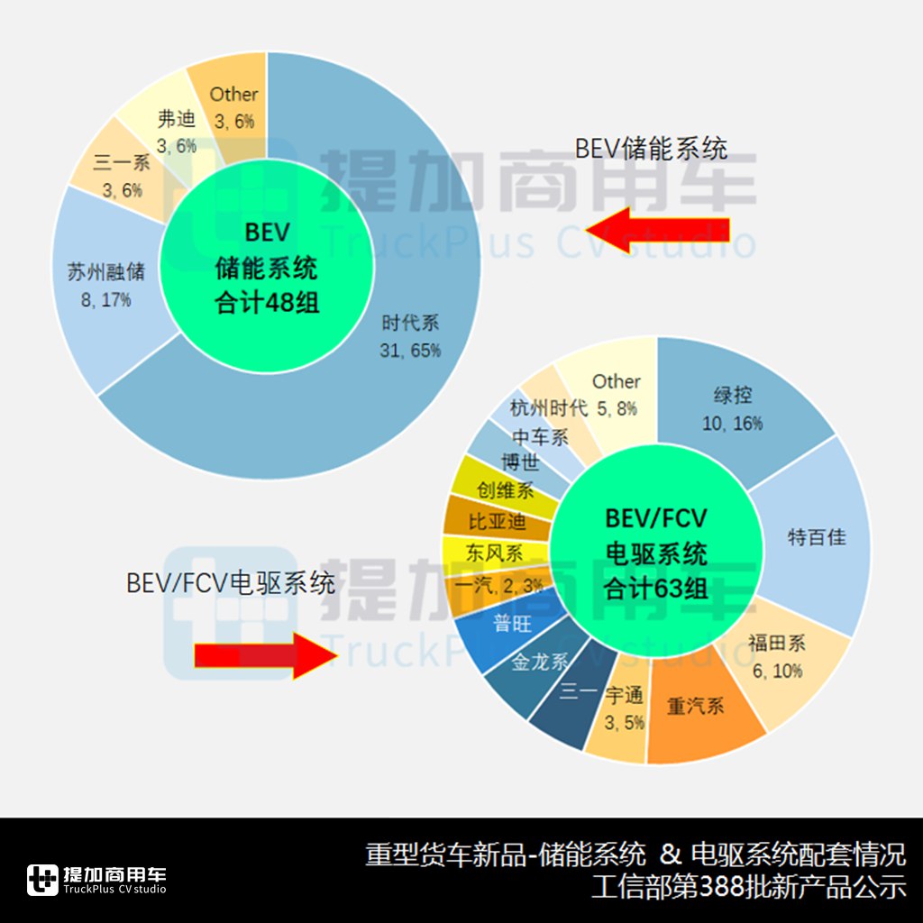 国内首款科幻机甲风自卸来袭,欧曼银河9/7/5系同时上新,工信部第388批N类重型货车新车公示概述 - 第15张 - 提加商用车网 国内首款科幻机甲风自卸来袭,欧曼银河9/7/5系同时上新,工信部第388批N类重型货车新车公示概述 - 第15张