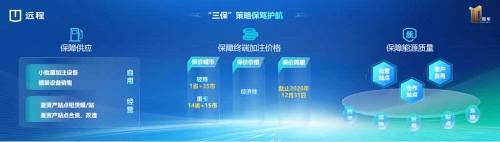 签约500台,远程醇氢电动为内蒙带来最佳新能源重卡解决方案 - 第5张 - 提加商用车网 签约500台,远程醇氢电动为内蒙带来最佳新能源重卡解决方案 - 第5张