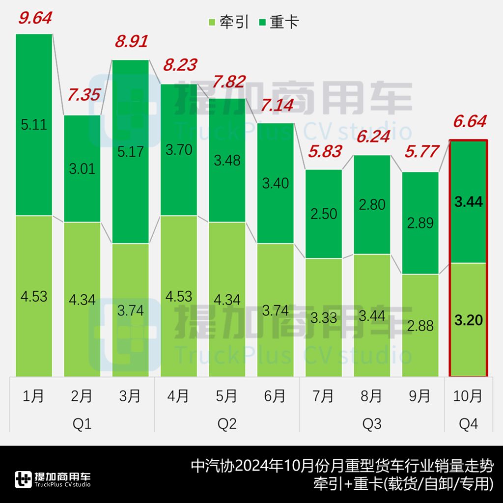 解放JH6载货版焕新来袭,远程星瀚H首推18吨甲醇牵引车,工信部第389批N类重型货车新车公示概述 - 第1张 - 提加商用车网 解放JH6载货版焕新来袭,远程星瀚H首推18吨甲醇牵引车,工信部第389批N类重型货车新车公示概述 - 第1张