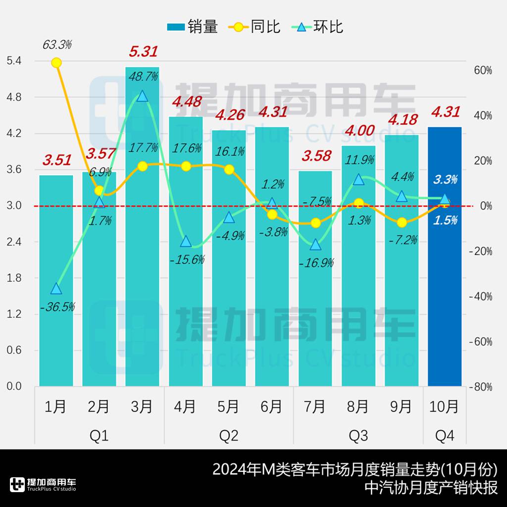 广汽日野再杀入客车市场,金龙捷冠5代“小三轴”燃气大巴抢眼,工信部第389批M类客车新品公示概述 - 第1张 - 提加商用车网 广汽日野再杀入客车市场,金龙捷冠5代“小三轴”燃气大巴抢眼,工信部第389批M类客车新品公示概述 - 第1张