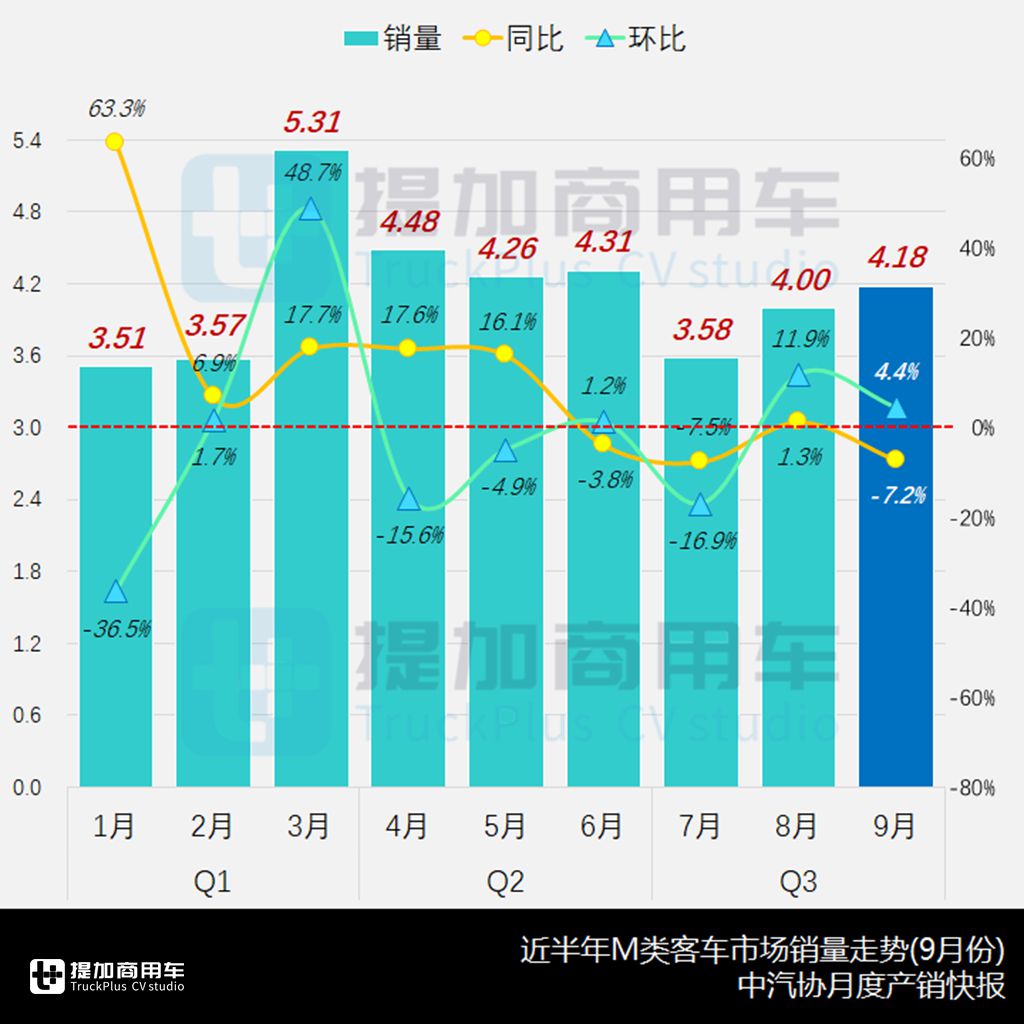 黄海联手福田推新品?创维改款双层巴士来袭,工信部第388批M类客车新车公示概述(上) - 第1张 - 提加商用车网 黄海联手福田推新品?创维改款双层巴士来袭,工信部第388批M类客车新车公示概述(上) - 第1张