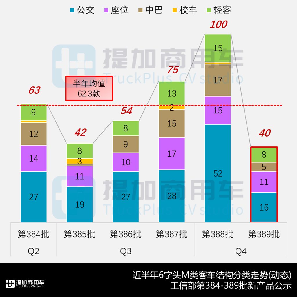 广汽日野再杀入客车市场,金龙捷冠5代“小三轴”燃气大巴抢眼,工信部第389批M类客车新品公示概述 - 第2张 - 提加商用车网 广汽日野再杀入客车市场,金龙捷冠5代“小三轴”燃气大巴抢眼,工信部第389批M类客车新品公示概述 - 第2张