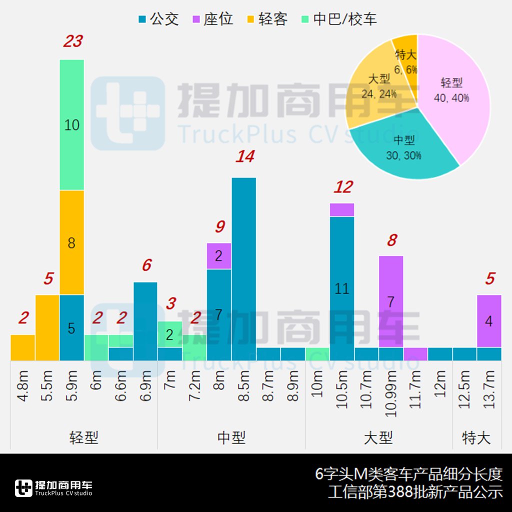 福田8.5米复古“铛铛车”抢眼,华雷金杯牵手吉利?工信部第388批M类客车新品公示概述(下) - 第4张 - 提加商用车网 福田8.5米复古“铛铛车”抢眼,华雷金杯牵手吉利?工信部第388批M类客车新品公示概述(下) - 第4张