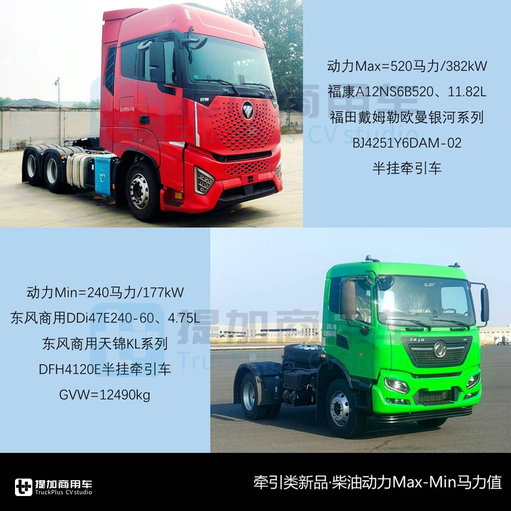 解放JH6载货版焕新来袭,远程星瀚H首推18吨甲醇牵引车,工信部第389批N类重型货车新车公示概述 - 第4张 - 提加商用车网 解放JH6载货版焕新来袭,远程星瀚H首推18吨甲醇牵引车,工信部第389批N类重型货车新车公示概述 - 第4张
