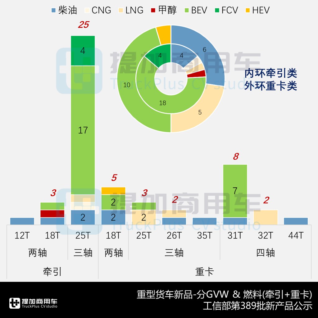 解放JH6载货版焕新来袭,远程星瀚H首推18吨甲醇牵引车,工信部第389批N类重型货车新车公示概述 - 第5张 - 提加商用车网 解放JH6载货版焕新来袭,远程星瀚H首推18吨甲醇牵引车,工信部第389批N类重型货车新车公示概述 - 第5张