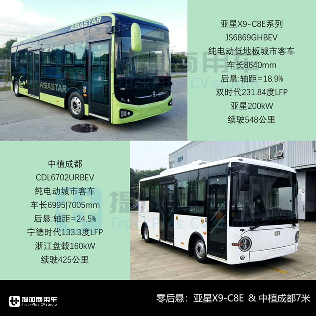 福田8.5米复古“铛铛车”抢眼，华雷金杯牵手吉利？工信部第388批M类客车新品公示概述（下） - 第5张
