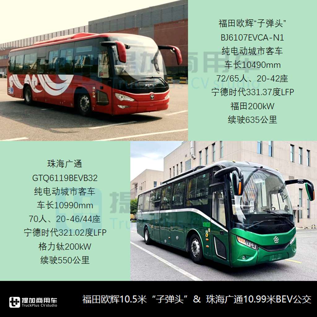 黄海联手福田推新品?创维改款双层巴士来袭,工信部第388批M类客车新车公示概述(上) - 第6张 - 提加商用车网 黄海联手福田推新品?创维改款双层巴士来袭,工信部第388批M类客车新车公示概述(上) - 第6张