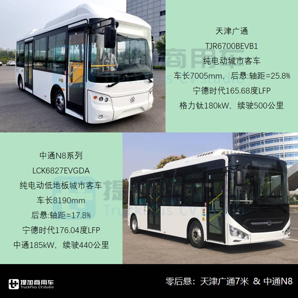 福田8.5米复古“铛铛车”抢眼，华雷金杯牵手吉利？工信部第388批M类客车新品公示概述（下） - 第6张