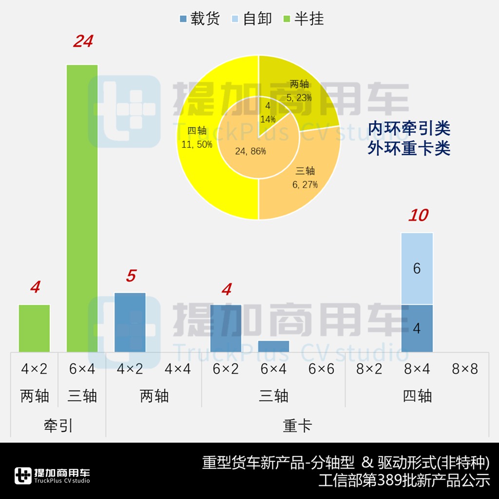 解放JH6载货版焕新来袭,远程星瀚H首推18吨甲醇牵引车,工信部第389批N类重型货车新车公示概述 - 第8张 - 提加商用车网 解放JH6载货版焕新来袭,远程星瀚H首推18吨甲醇牵引车,工信部第389批N类重型货车新车公示概述 - 第8张