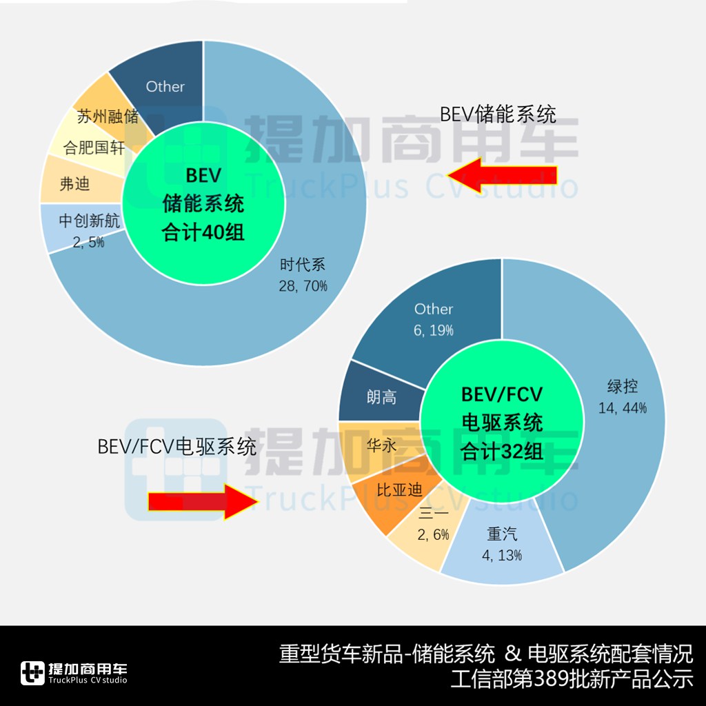 解放JH6载货版焕新来袭,远程星瀚H首推18吨甲醇牵引车,工信部第389批N类重型货车新车公示概述 - 第11张 - 提加商用车网 解放JH6载货版焕新来袭,远程星瀚H首推18吨甲醇牵引车,工信部第389批N类重型货车新车公示概述 - 第11张