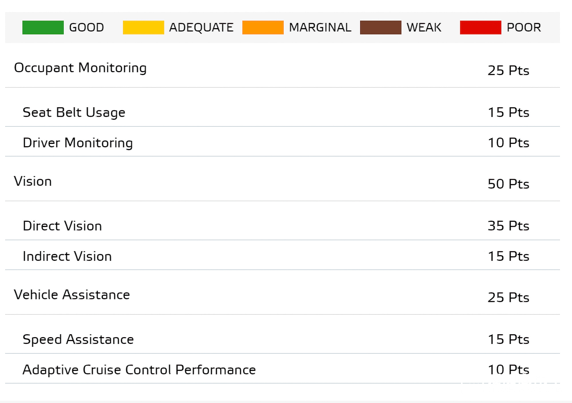 七大欧卡谁安全性能最强?Euro NCAP首批重卡安全评测结果出炉,这篇文章带您看 - 第2张 - 提加商用车网 七大欧卡谁安全性能最强?Euro NCAP首批重卡安全评测结果出炉,这篇文章带您看 - 第2张