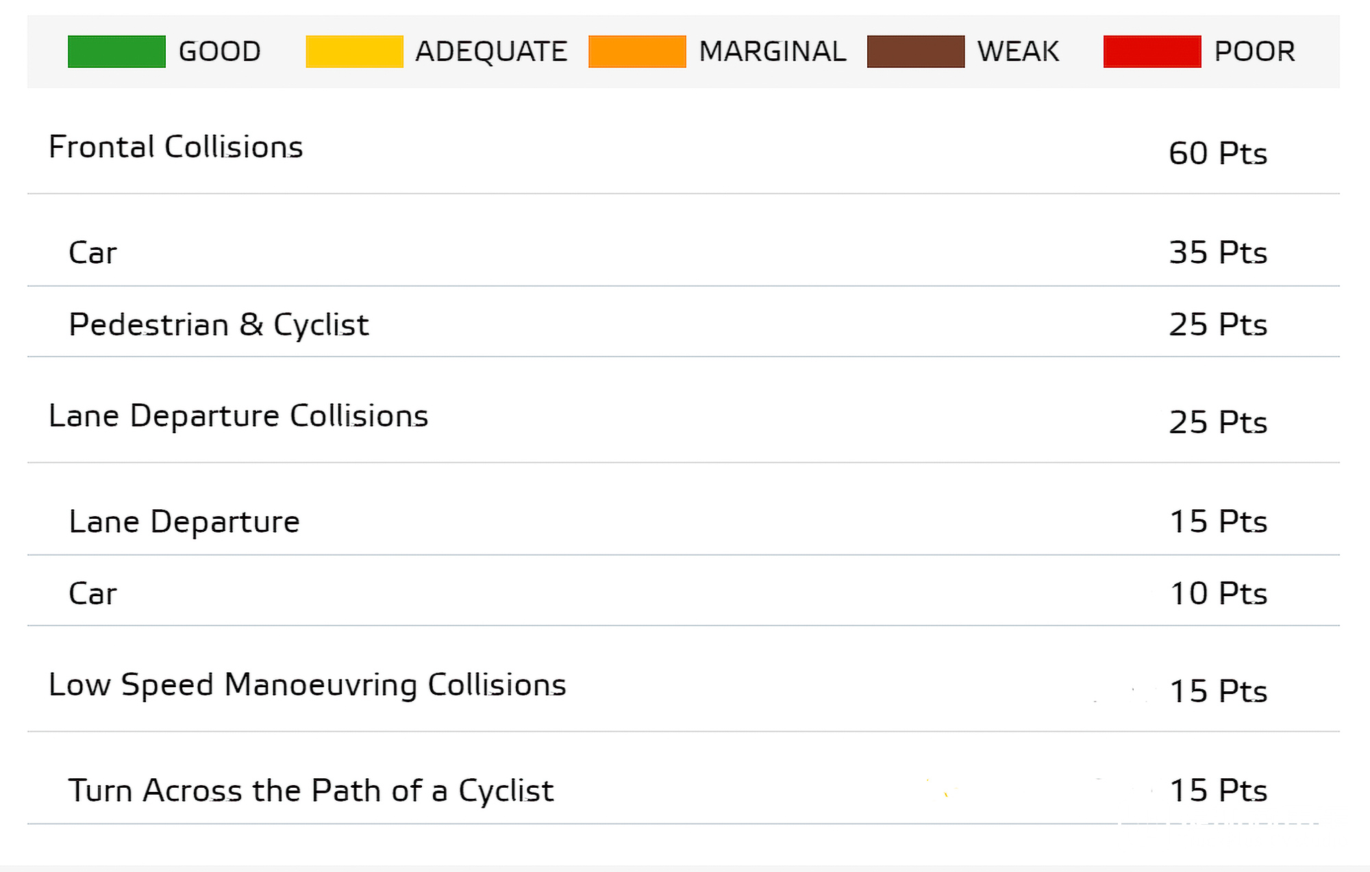 七大欧卡谁安全性能最强?Euro NCAP首批重卡安全评测结果出炉,这篇文章带您看 - 第3张 - 提加商用车网 七大欧卡谁安全性能最强?Euro NCAP首批重卡安全评测结果出炉,这篇文章带您看 - 第3张
