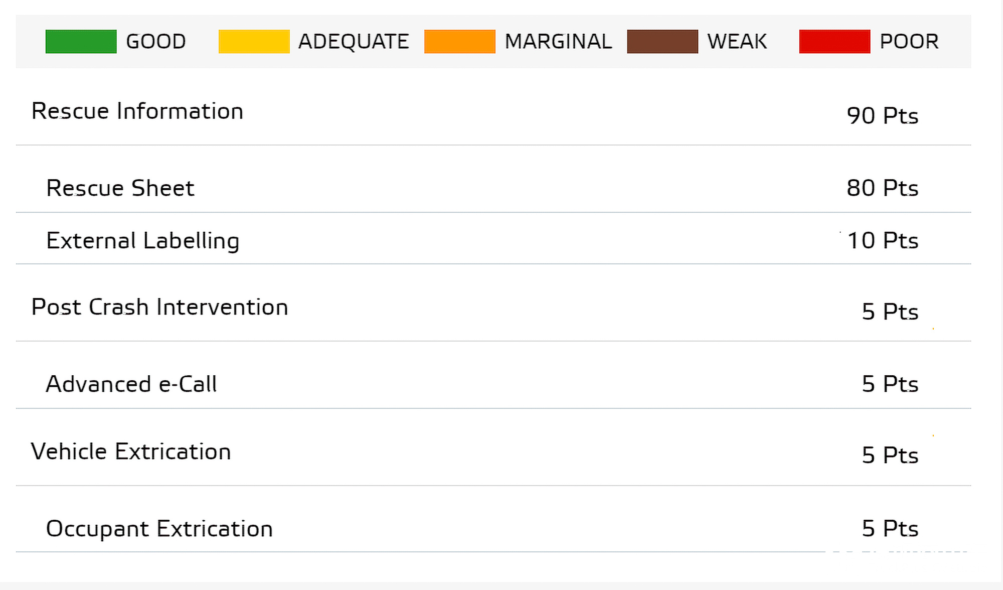 七大欧卡谁安全性能最强?Euro NCAP首批重卡安全评测结果出炉,这篇文章带您看 - 第4张 - 提加商用车网 七大欧卡谁安全性能最强?Euro NCAP首批重卡安全评测结果出炉,这篇文章带您看 - 第4张