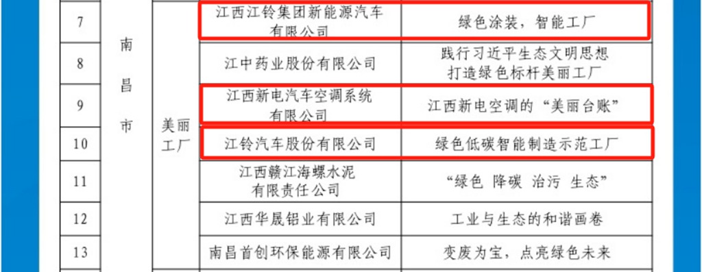 “美丽细胞”,江铃+3! - 第2张 - 提加商用车网 “美丽细胞”,江铃+3! - 第2张