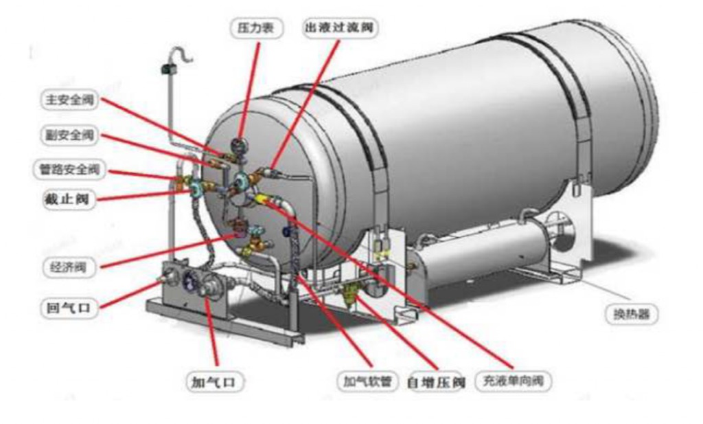 懂用车丨冬日行车无虑 江淮重卡燃气车保养秘籍! - 第6张 - 提加商用车网 懂用车丨冬日行车无虑 江淮重卡燃气车保养秘籍! - 第6张