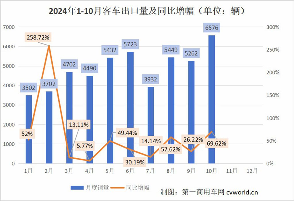 一带一路再上新!100辆宇通双源无轨电车批量交付哈萨克斯坦 - 第1张 - 提加商用车网 一带一路再上新!100辆宇通双源无轨电车批量交付哈萨克斯坦 - 第1张