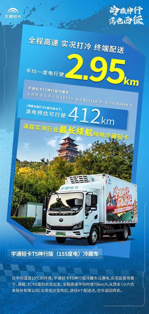 “内卷”之下冷链运输未来何在? 宇通轻卡T5神行版冷藏车用高运营价值解题 - 第2张 - 提加商用车网 “内卷”之下冷链运输未来何在? 宇通轻卡T5神行版冷藏车用高运营价值解题 - 第2张