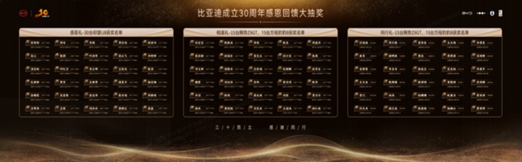 跨越千万大关,比亚迪达成第二个500万辆仅用15个月 - 第7张 - 提加商用车网 跨越千万大关,比亚迪达成第二个500万辆仅用15个月 - 第7张